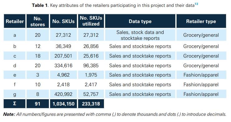 Measuring the Sales Impact of Improving Inventory Records 12 a781ff3c 1a88 45c3 a84c 7813cf68a2a1 5
