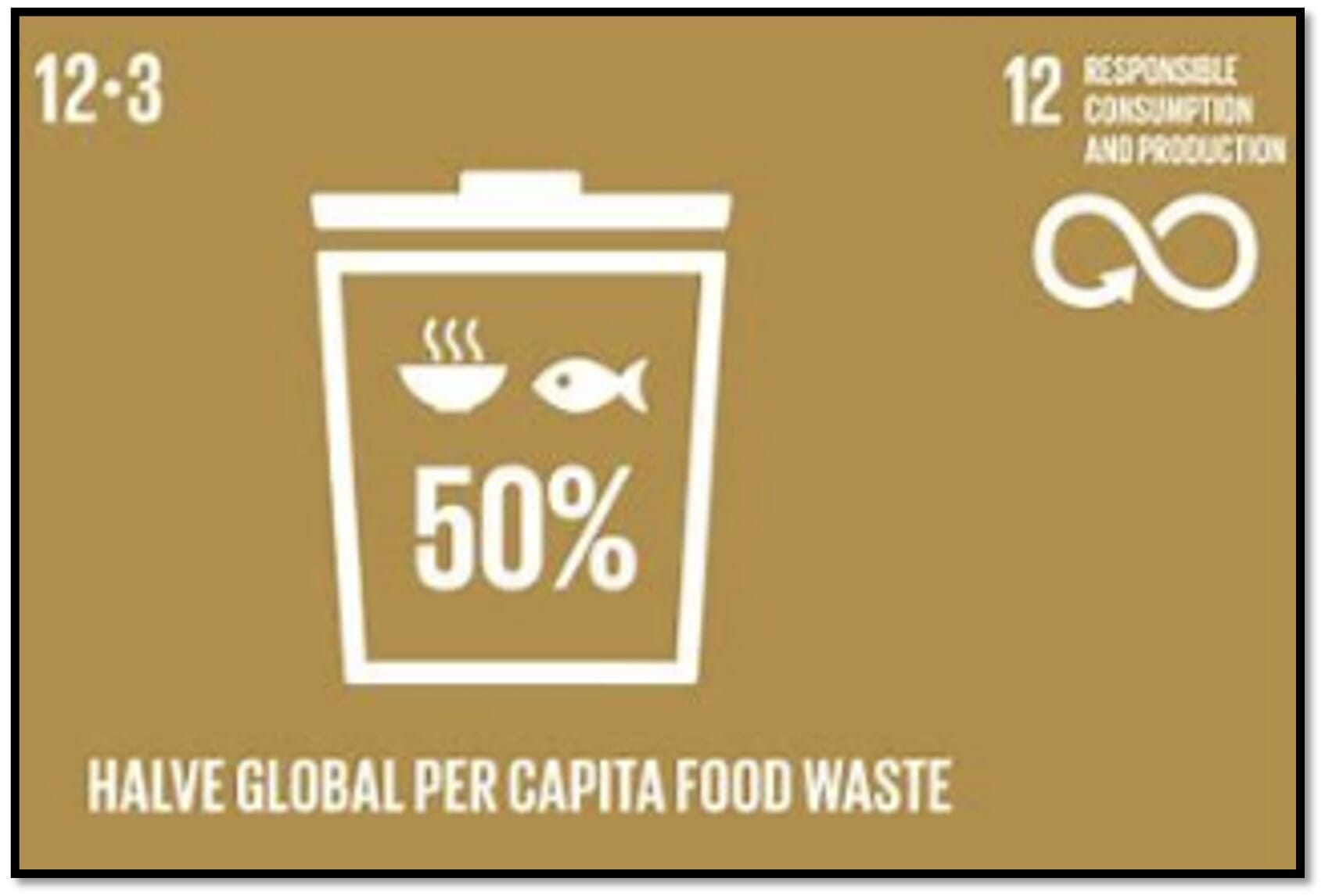 food waste infographic