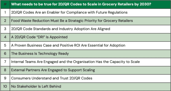 Scaling QR Codes with Embedded Date Codes in Retail 22 aBtjxCdWJ 7kRtZz 8.1
