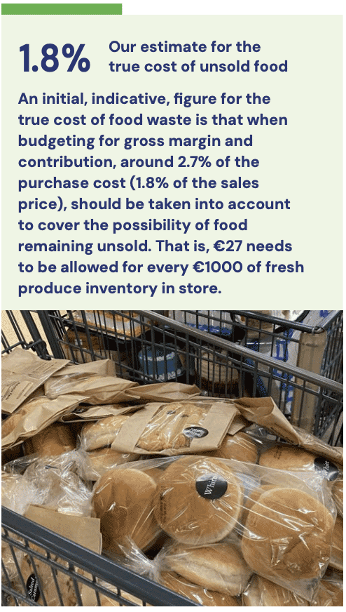 unsold food in retail statistic