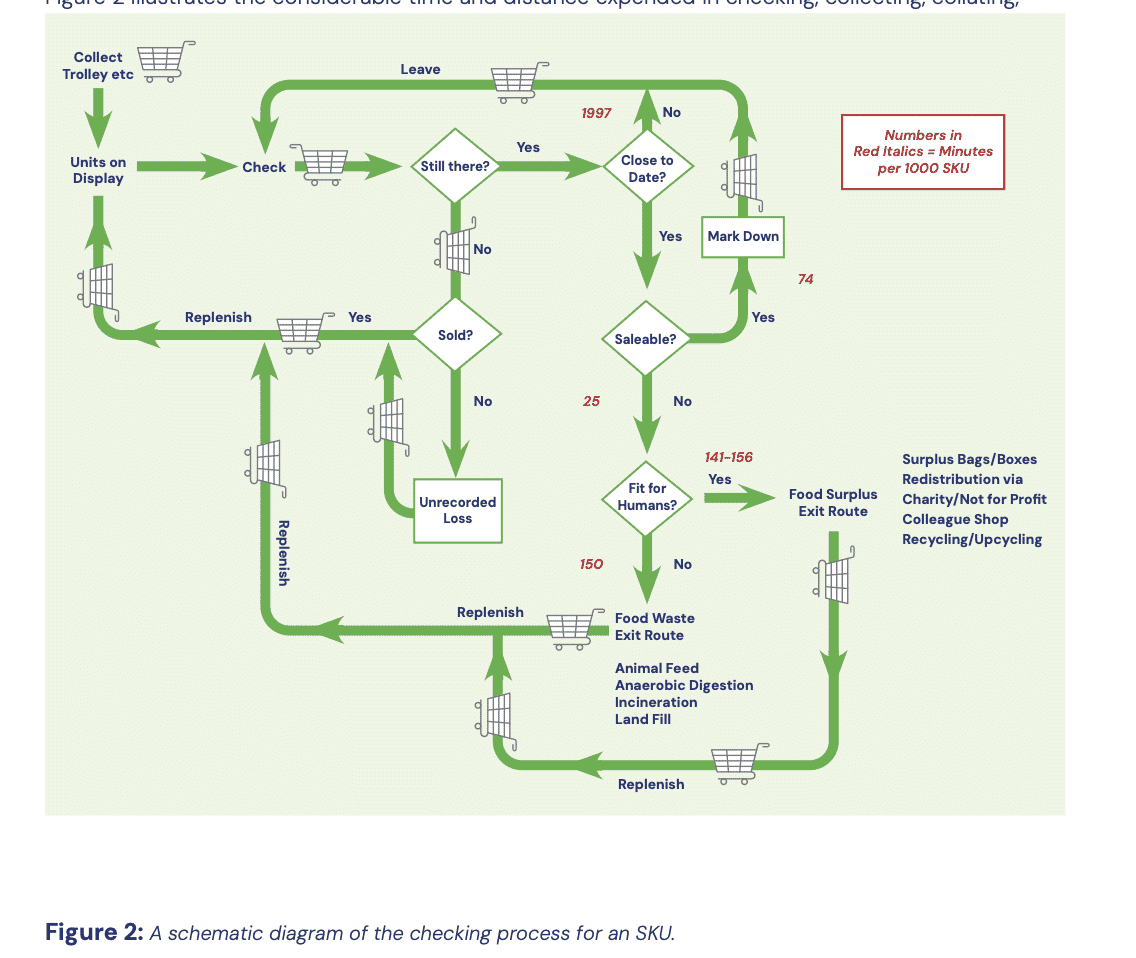 time and distance expended in checking, collecting, collating infographic