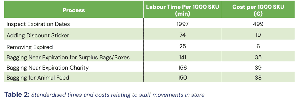 standardised industry data from West Monroe Partners
