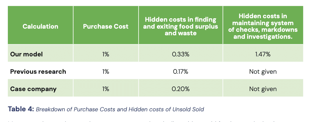purchase costs and hidden costs table