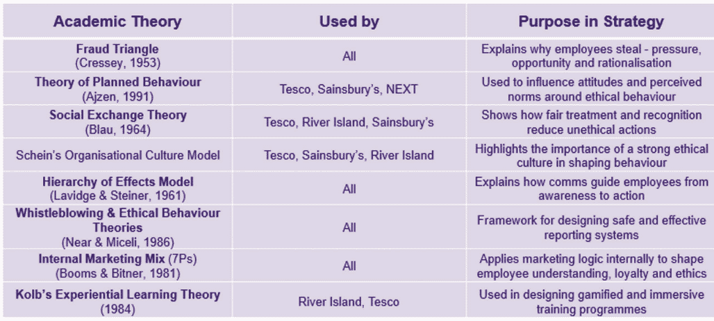 Key literature informing student marketing strategies