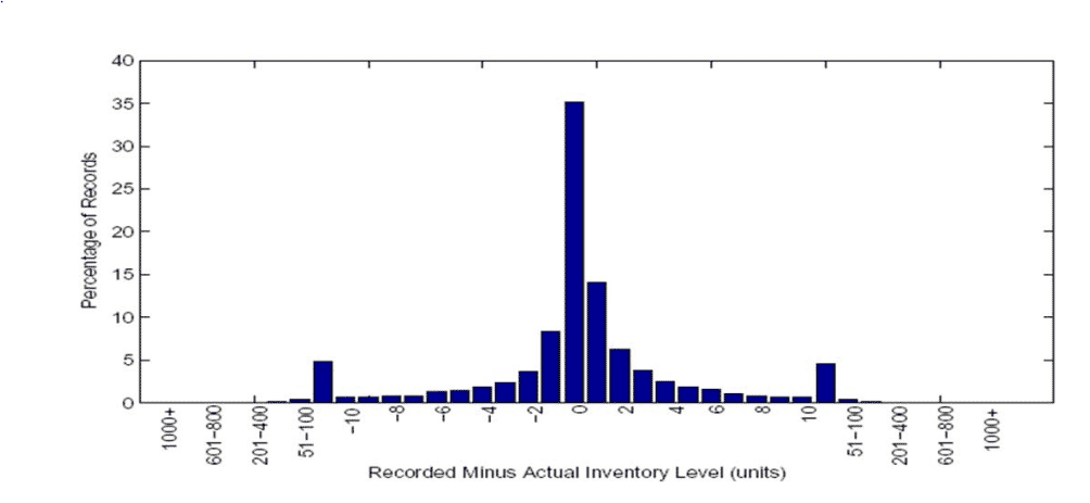 Engaging Retail Buyers to Reduce Losses 10 adcd1641 cec3 46a5 8647 da52b92c6d21 1
