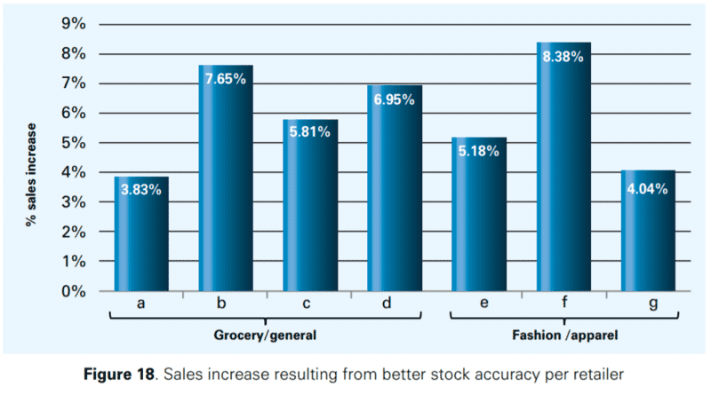 Measuring the Sales Impact of Improving Inventory Records 29 ae9546da 4579 46ae a7c5 4383e106d190 4