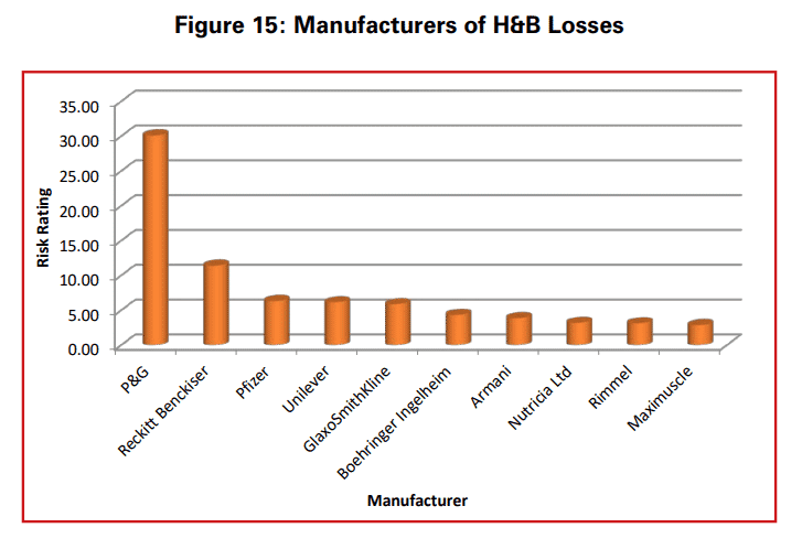 Understanding Hot Products 29 aebde8fa 1479 4d7b aa87 90d312e534b2 1