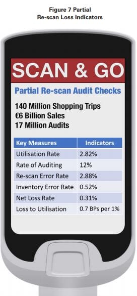 Self-Checkout in Retail: Measuring the Impact on Loss 21 af507fdf a415 40d8 ae28 3fa6aa59d450 11