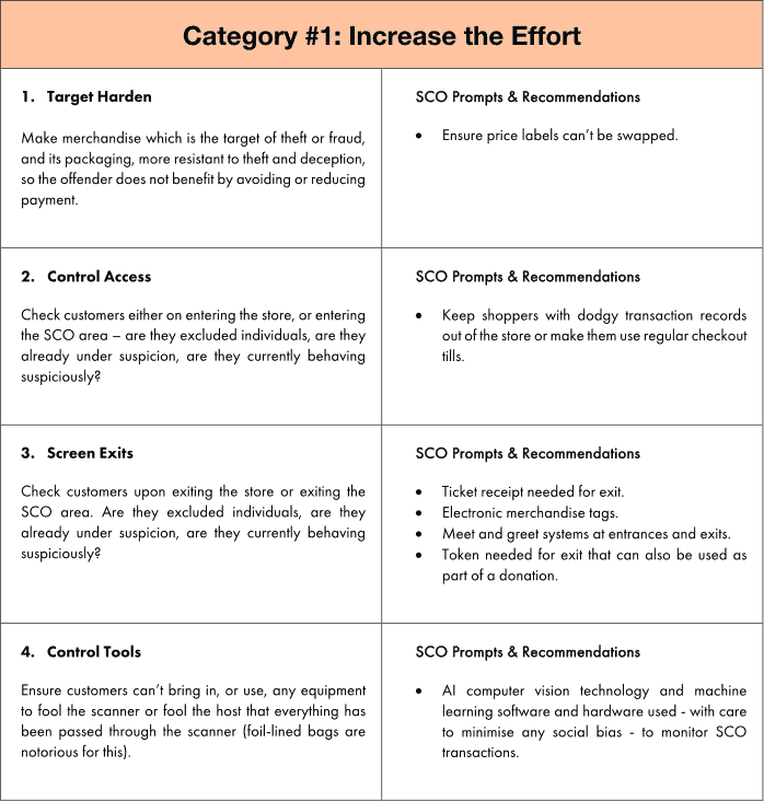 Human-Centred Design to Improve the Self-Checkout Experience 30 af634d6b ff12 4274 9091 c6aac3826f55 table increase the effort