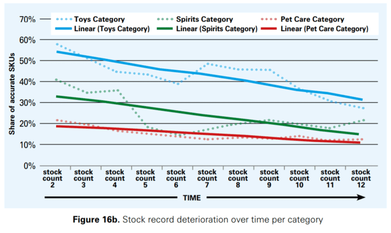 Measuring the Sales Impact of Improving Inventory Records 27 b210493f 21f3 4db7 a2e2 286ba83176fa 2