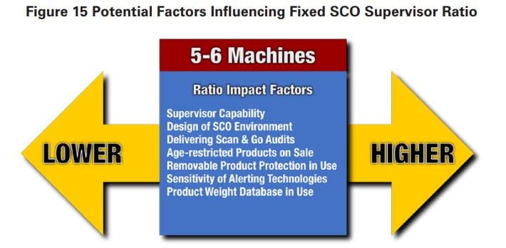 Self-Checkout in Retail: Measuring the Impact on Loss 32 b43bf8b5 008d 47ec 887c 6b562106c98d 20