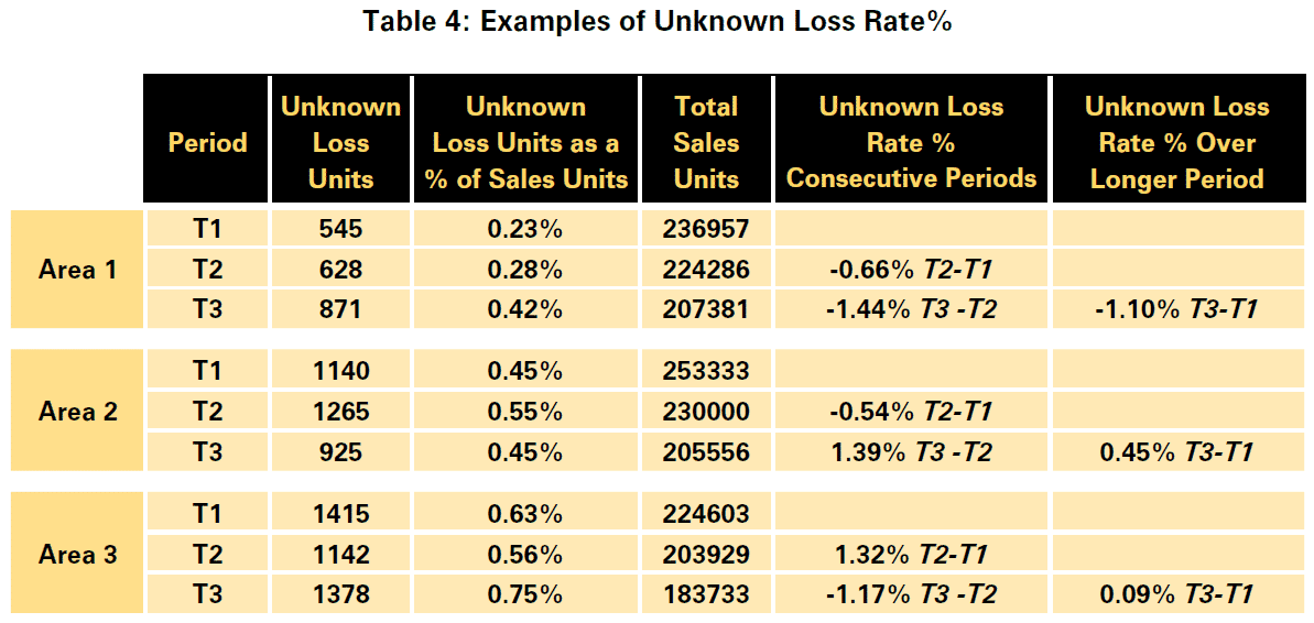 Does inflation increase retail shrink? 26 bc7d3f56 cb64 460c 973d 67d404456a53 Image21