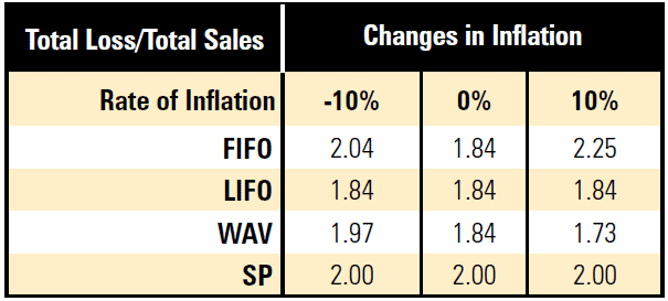 Does inflation increase retail shrink? 32 bcc677a9 43a9 47a8 ba60 8ede648f6b30 Image27