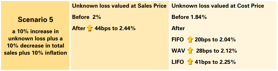 Does inflation increase retail shrink? 21 bfb015fa a0a1 49af 9c55 a1421448a962 Image16