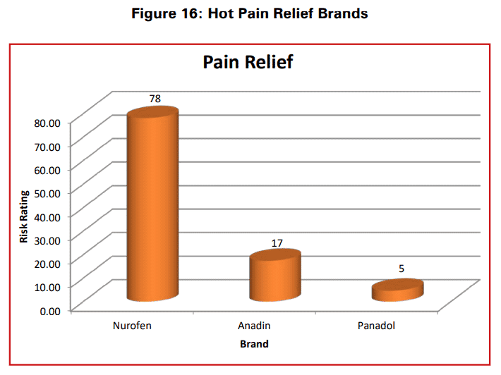 Understanding Hot Products 30 c712dfa2 34a1 40f8 ab93 6bab014d46f0 1