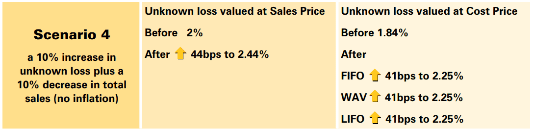 Does inflation increase retail shrink? 20 c7324e2f 30f2 49d2 a76a f1f51bb011ee Image15