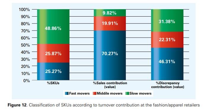 Measuring the Sales Impact of Improving Inventory Records 22 c99a2199 10f3 468a ac2f 1e1041d0b51e 15