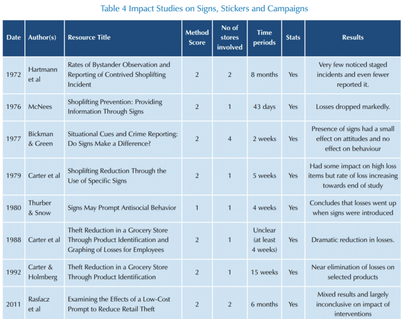 Risk Amplification in Retail Stores 21 cb1d1768 14f5 4af9 80f7 3bbb446f15e2 14