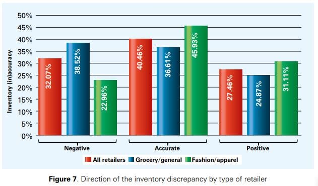 Measuring the Sales Impact of Improving Inventory Records 17 cb9d815f 3ee3 42dd 9cf4 71de2837f4ee 10