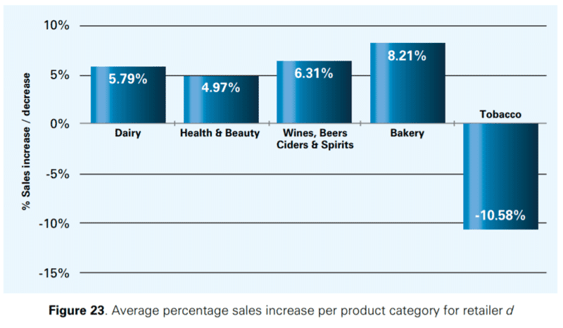 Measuring the Sales Impact of Improving Inventory Records 34 cc100b48 48fb 46e4 8d76 15edb224383d 9