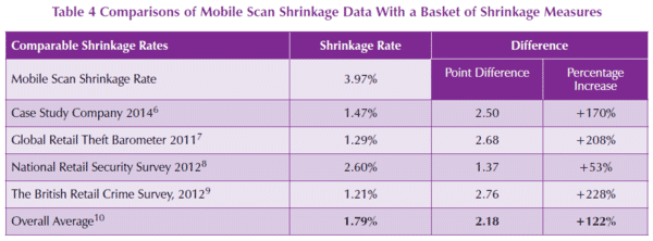 Mobile Self Scanning Technologies: Understanding the Impact on Loss 20 d0da6ee5 0fea 4983 9d6f aa9d5872d87c Image9