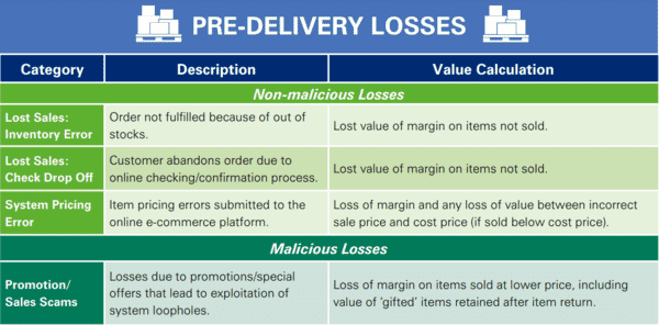 Measuring E-commerce Losses in Retail: Developing a Framework 22 d4ab1a8a 7174 49de 8032 a0217a9426ef Image10