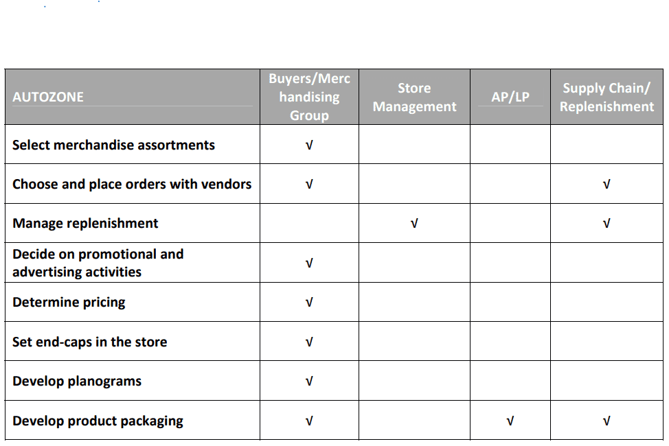 Engaging Retail Buyers to Reduce Losses 31 d641138e 1a15 4554 93a8 57ba978581ec 1