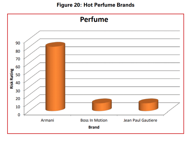 Understanding Hot Products 34 d9c369e4 ab4c 46a4 a421 ee2cdca94dd5 1
