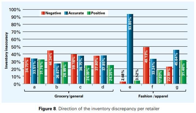 Measuring the Sales Impact of Improving Inventory Records 18 dc13004d 9a35 4b24 9f27 2a731327f1d2 11