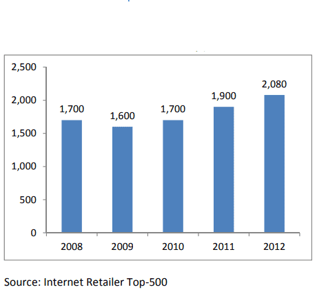 Engaging Retail Buyers to Reduce Losses 23 dc8223d5 5dd8 4c09 9065 a9318fcdb326 1