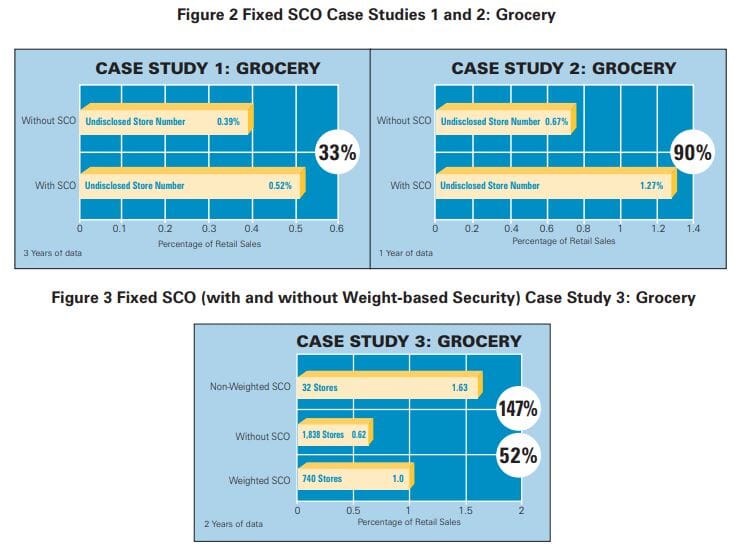 Self-Checkout in Retail: Measuring the Impact on Loss 15 df732848 43d3 4332 a350 02ff40b8b3c2 6