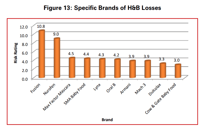 Understanding Hot Products 27 e2477eb5 b2a4 42b4 9748 207d867876cc 1