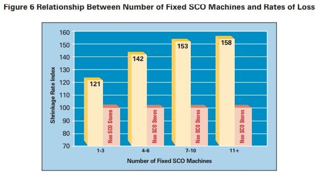 Self-Checkout in Retail: Measuring the Impact on Loss 18 e609fb70 55ce 4c91 93b2 6517cc454553 9