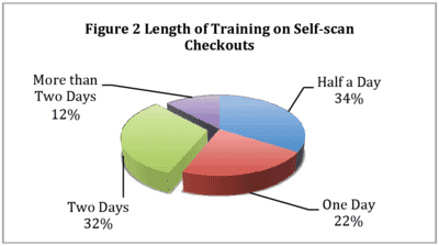 The Impact and Control of Self-Checkout Losses 12 e8684774 5c48 4ba6 aa71 6812254ceaf2 Image6