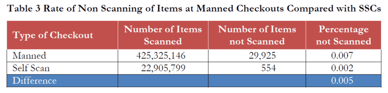 The Impact and Control of Self-Checkout Losses 10 ea864cc0 b616 4ca0 a9b1 2896b28cfdac Image4