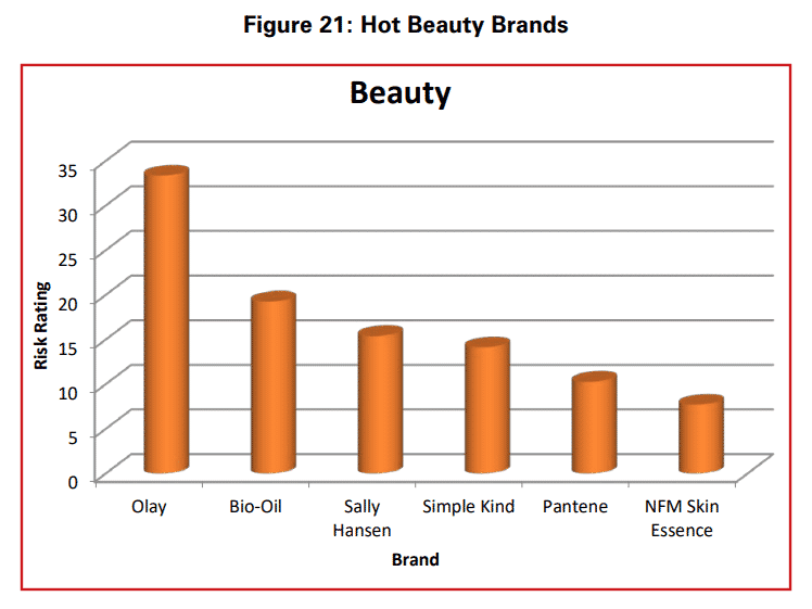 Understanding Hot Products 35 eb79e1ad fdef 412b 9d1a f4391abf87c4 1