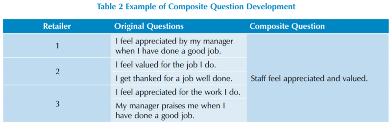 Improving Employee Engagement to Reduce Retail Loss 11 f248ef64 398c 490c 93fd