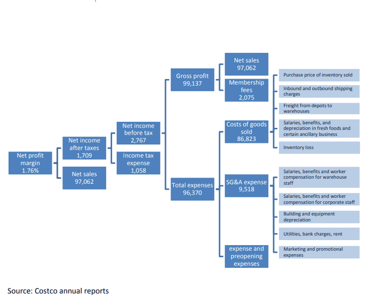 Engaging Retail Buyers to Reduce Losses 27 f27825b6 2dd1 447f 98eb bfc80d42187e 1
