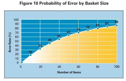 Self-Checkout in Retail: Measuring the Impact on Loss 24 f85913d2 52ee 4af8 bdf6 929f63d4f42d 14