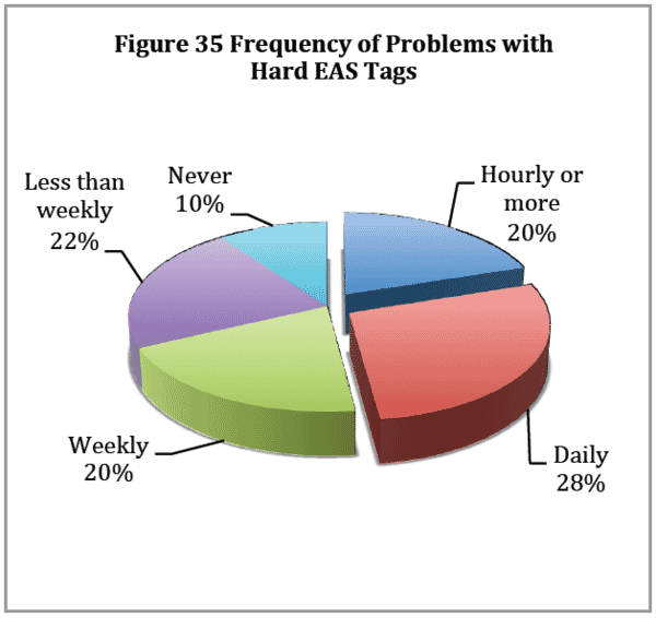 The Impact and Control of Self-Checkout Losses 46 fca74b69 a44e 4ede 9644 3b77eca341b8 Image40