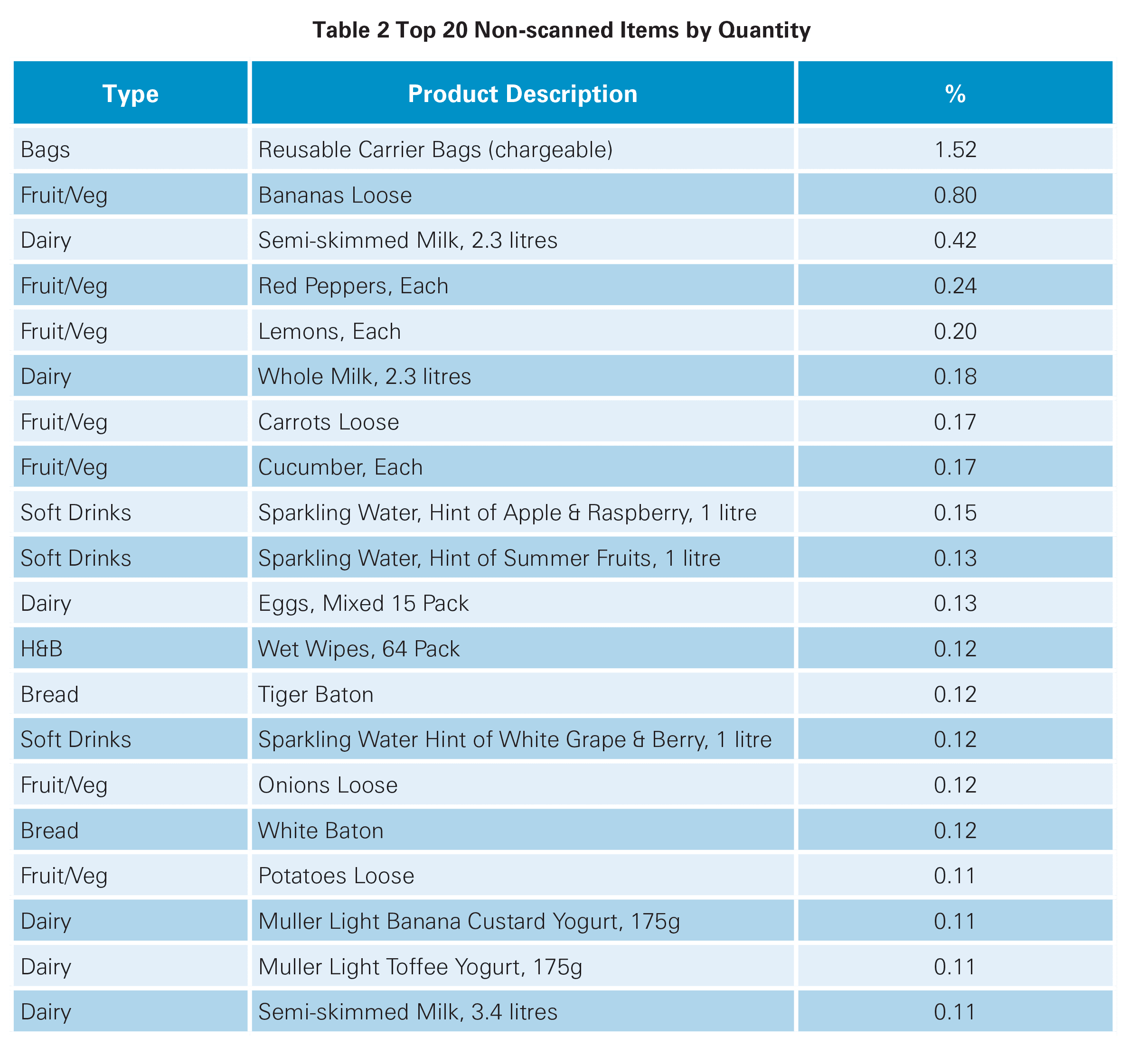 Self-Checkout in Retail: Measuring the Impact on Loss 27 fde9fae9 bb94 4f62 9a75 a9ab96f01577 sco measuring loss final report 25