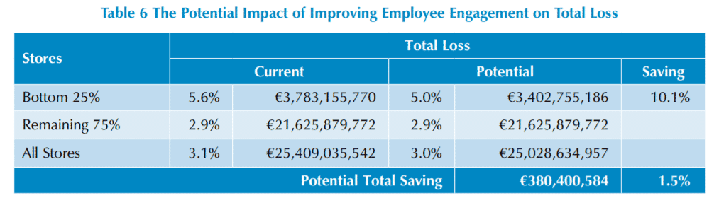 ff989f4a 0c13 4263 a055 2d6d080c74b7 Table6