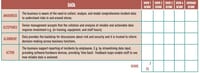 Most at-Risk Stores: How to Engage Others in a Cross-Function Risk Mitigation Strategy 14 RP cross function risk migration strategy Data 1