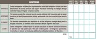 Most at-Risk Stores: How to Engage Others in a Cross-Function Risk Mitigation Strategy 17 RP cross function risk migration strategy monitoring