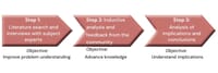 Inventory accuracy as a capability: building maturity and customer value 17 ECR Inventory Accuracy Report images Part18 1