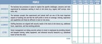 Fortress Stores: Keeping the most at risk grocery stores trading 27 RP Most at Risk Stores Benchmarking Tool 2