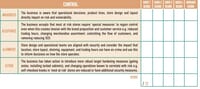 Fortress Stores: Keeping the most at risk grocery stores trading 28 RP Most at Risk Stores Benchmarking Tool 3
