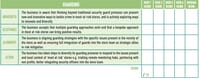 Fortress Stores: Keeping the most at risk grocery stores trading 31 RP Most at Risk Stores Benchmarking Tool 6