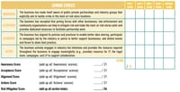 Fortress Stores: Keeping the most at risk grocery stores trading 32 RP Most at Risk Stores Benchmarking Tool 7