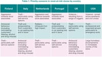 Fortress Stores: Keeping the most at risk grocery stores trading 11 RP fortress stores table 1
